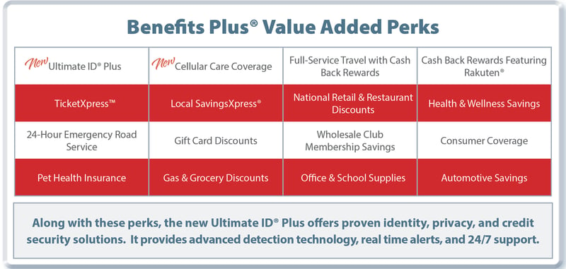 Benefits Plus Value Added Perks Chart
